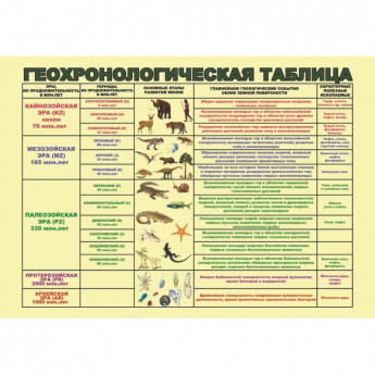 Плакат - таблица Геохронологическая таблица (1,2x1,68)