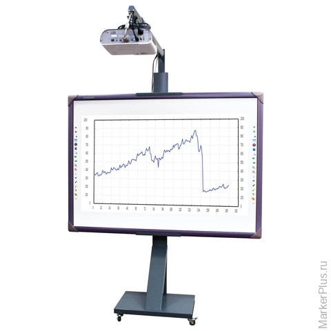 Купить Интерактивный Комплект Доска Проектор