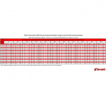 Профхим д/стирки низкотемп.кислород.отбеливатель Dolfin/ProLaun Oxi-LT,10л