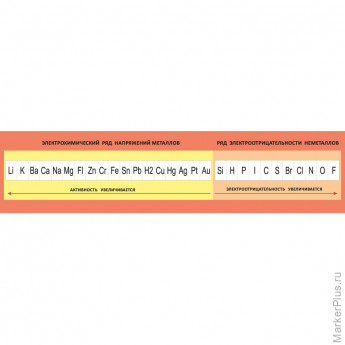 Плакат электрохим ряд напр. Мет. Ряд электроотриц.немет. 1.89х0.45