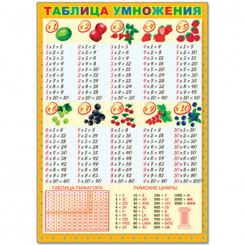 Плакат настенный Русский Дизайн "Таблица умножения", 490*690мм