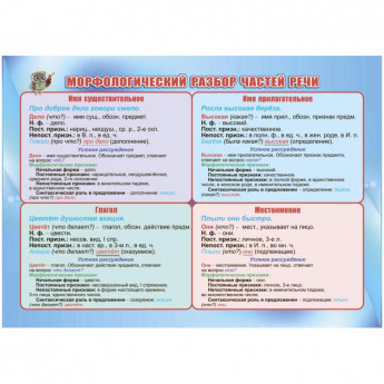 Плакат Учебный.Морфологический разбор частей речи,А4,КПЛ-320