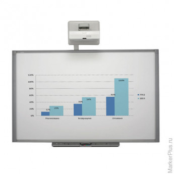 Интерактивный комплект SMART SBX880i7: доска X880, панель управления, проектор U100w, кронштейн
