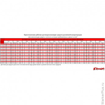 Профхим д/кухни чистящ д/пищ.оборуд Grass/Azelit,5л(Н/Формула)